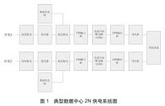 數(shù)據(jù)中心機房末端配電技術(shù)與應用