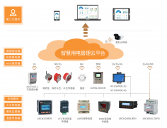 旅居養(yǎng)老機構(gòu)消防安全中智慧用電管理的應用